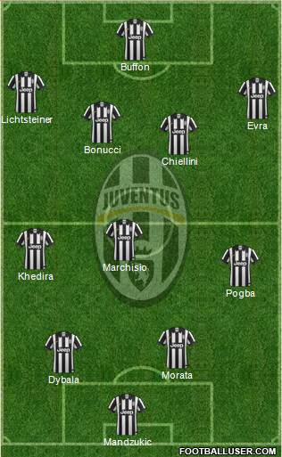 Juventus Formation 2015