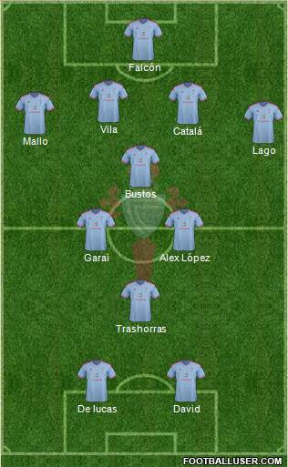R.C. Celta S.A.D. Formation 2015