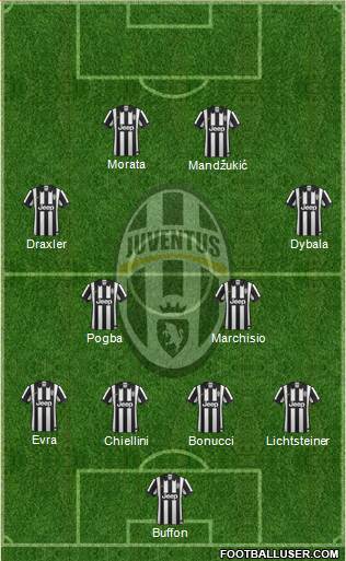 Juventus Formation 2015