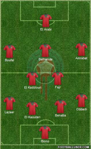 Morocco Formation 2015