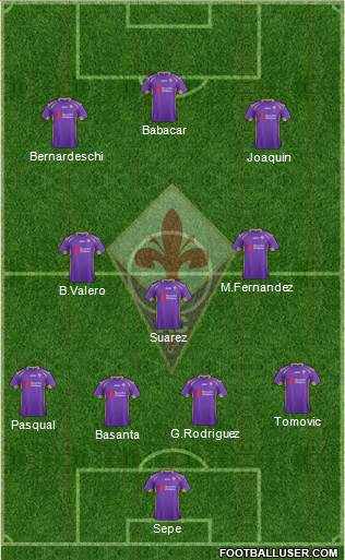 Fiorentina Formation 2015