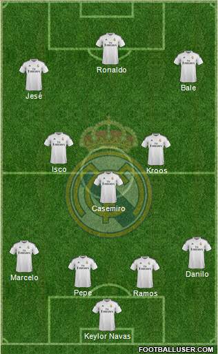 Real Madrid C.F. Formation 2015