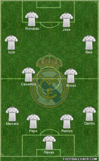 Real Madrid C.F. Formation 2015