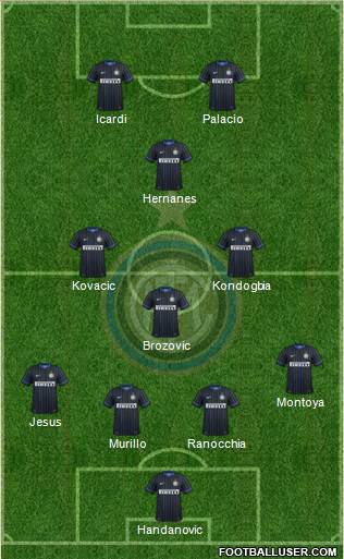 F.C. Internazionale Formation 2015