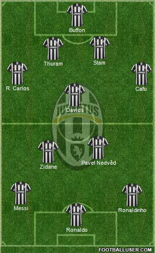 Juventus Formation 2015