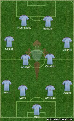 R.C. Celta S.A.D. Formation 2015