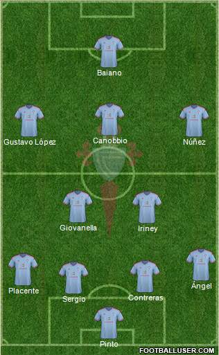 R.C. Celta S.A.D. Formation 2015