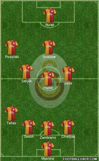 Galatasaray SK Formation 2015