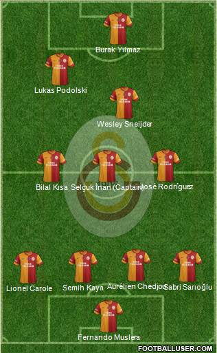Galatasaray SK Formation 2015