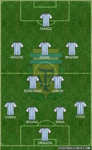 Argentina Formation 2015