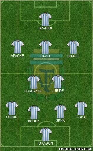 Argentina Formation 2015