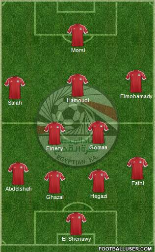 Egypt Formation 2015