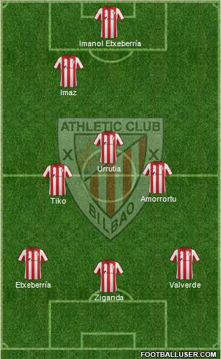 Bilbao Athletic Formation 2015