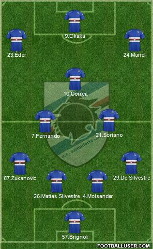 Sampdoria Formation 2015