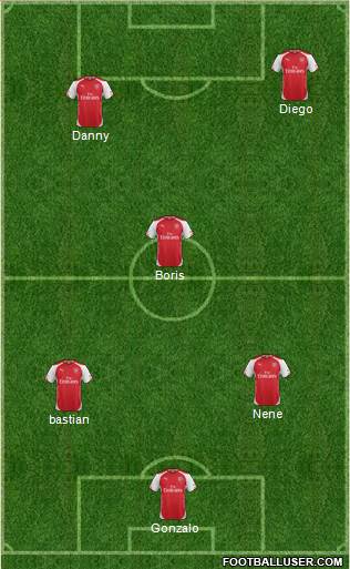 Arsenal Formation 2015