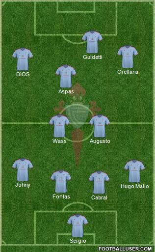 R.C. Celta S.A.D. Formation 2015