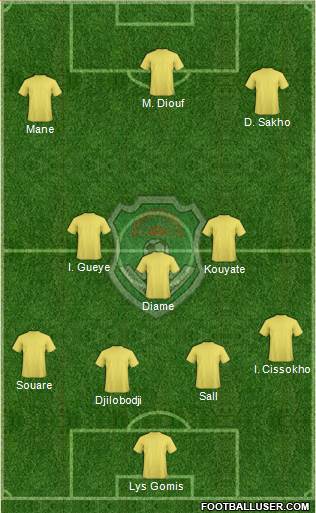 Malawi 3-4-3 football formation