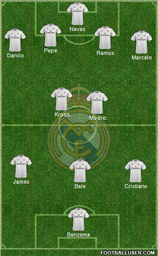 Real Madrid C.F. Formation 2015