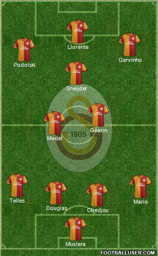 Galatasaray SK Formation 2015