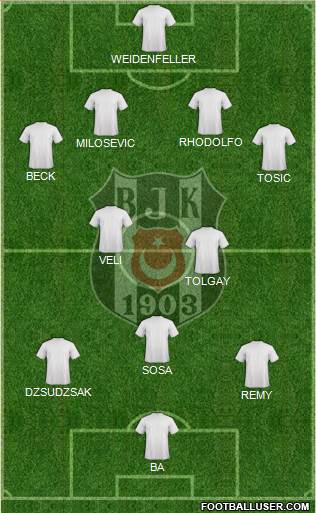 Besiktas JK Formation 2015