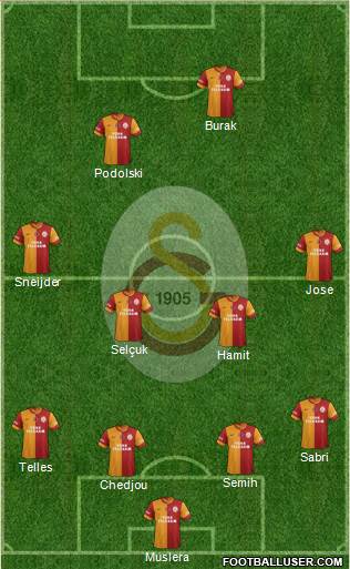 Galatasaray SK Formation 2015