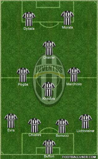 Juventus Formation 2015