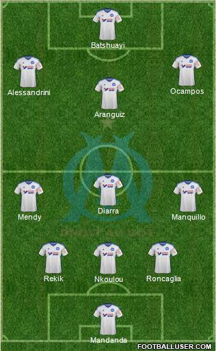 Olympique de Marseille Formation 2015