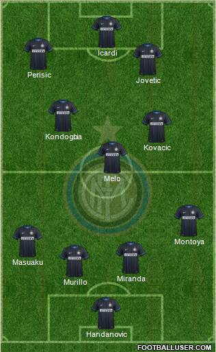 F.C. Internazionale Formation 2015