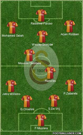 Galatasaray SK Formation 2015