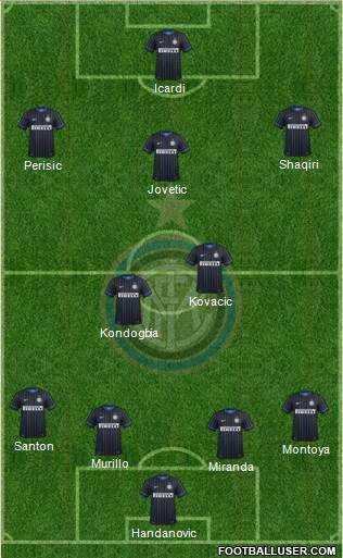 F.C. Internazionale Formation 2015