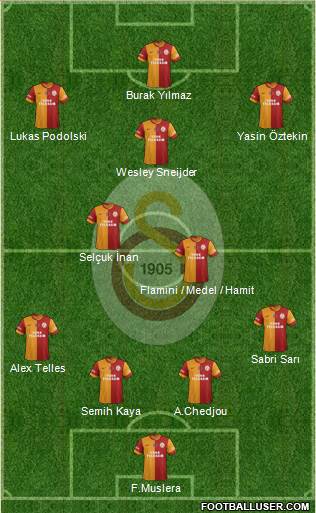 Galatasaray SK Formation 2015