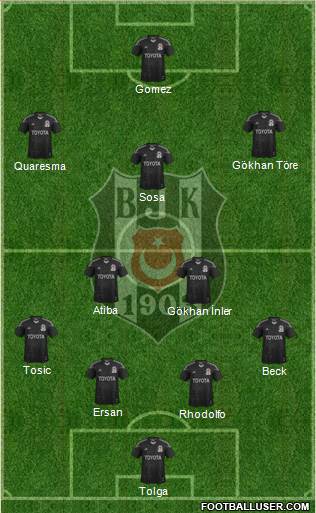 Besiktas JK Formation 2015