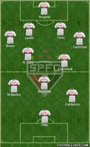 São Paulo FC Formation 2015