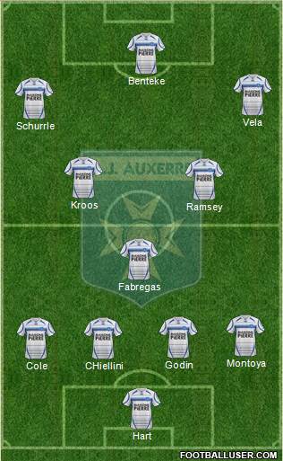 A.J. Auxerre Formation 2015