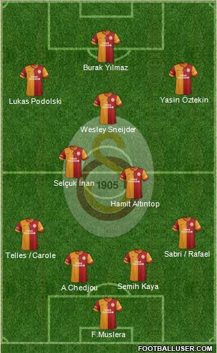 Galatasaray SK Formation 2015