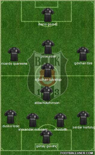 Besiktas JK Formation 2015
