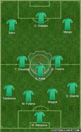 Malawi Formation 2015