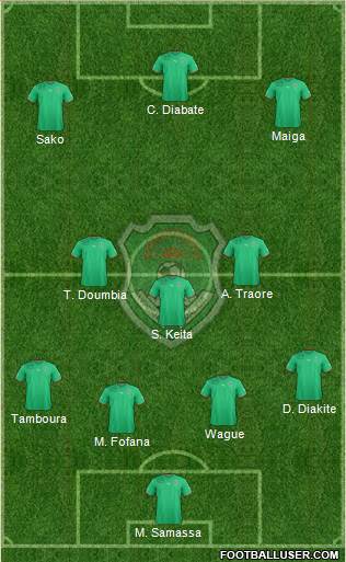 Malawi 4-1-2-3 football formation