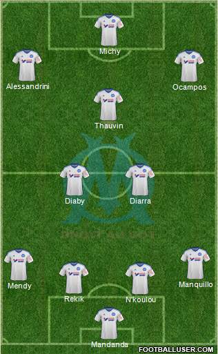 Olympique de Marseille Formation 2015