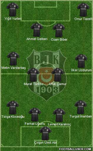 Besiktas JK Formation 2015