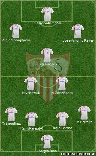Sevilla F.C., S.A.D. Formation 2015