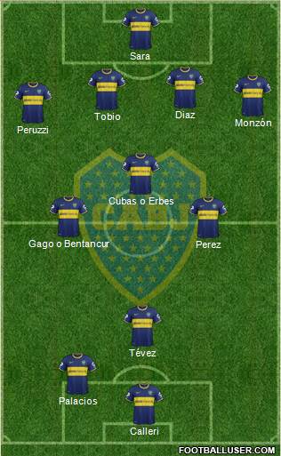 Boca Juniors Formation 2015