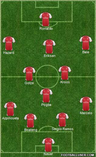 Arsenal Formation 2015