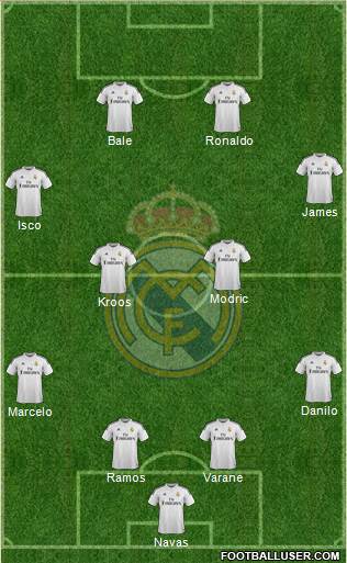 Real Madrid C.F. Formation 2015