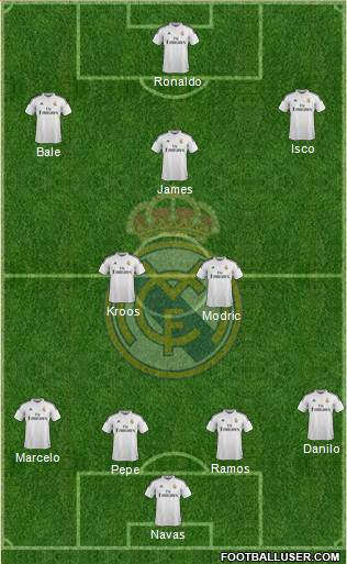Real Madrid C.F. Formation 2015