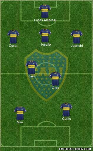 Boca Juniors Formation 2015