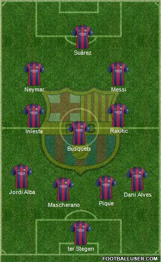 F.C. Barcelona Formation 2015