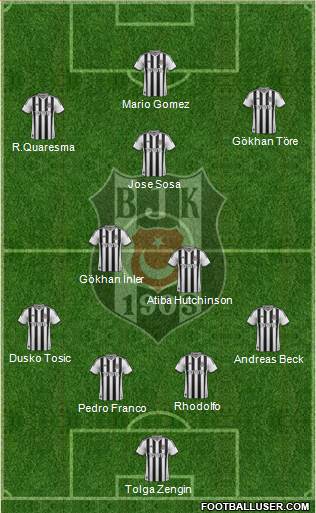 Besiktas JK Formation 2015