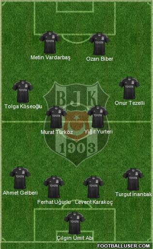 Besiktas JK Formation 2015