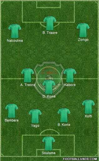 Malawi 3-5-1-1 football formation